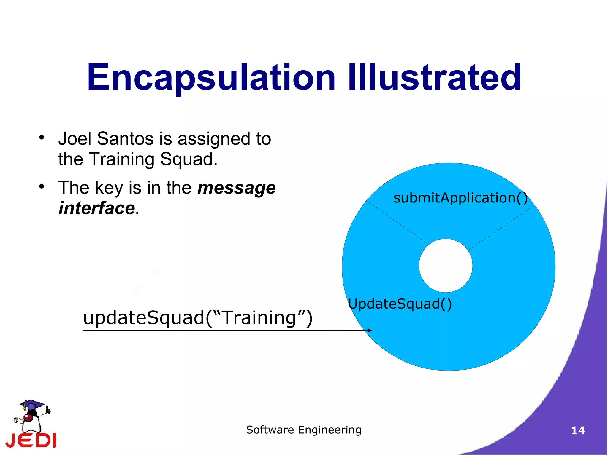 Encapsulation Illustrated Joel Santos is assigned to the Training Squad. The key is in the  message interface . updateSquad(“Training”) 