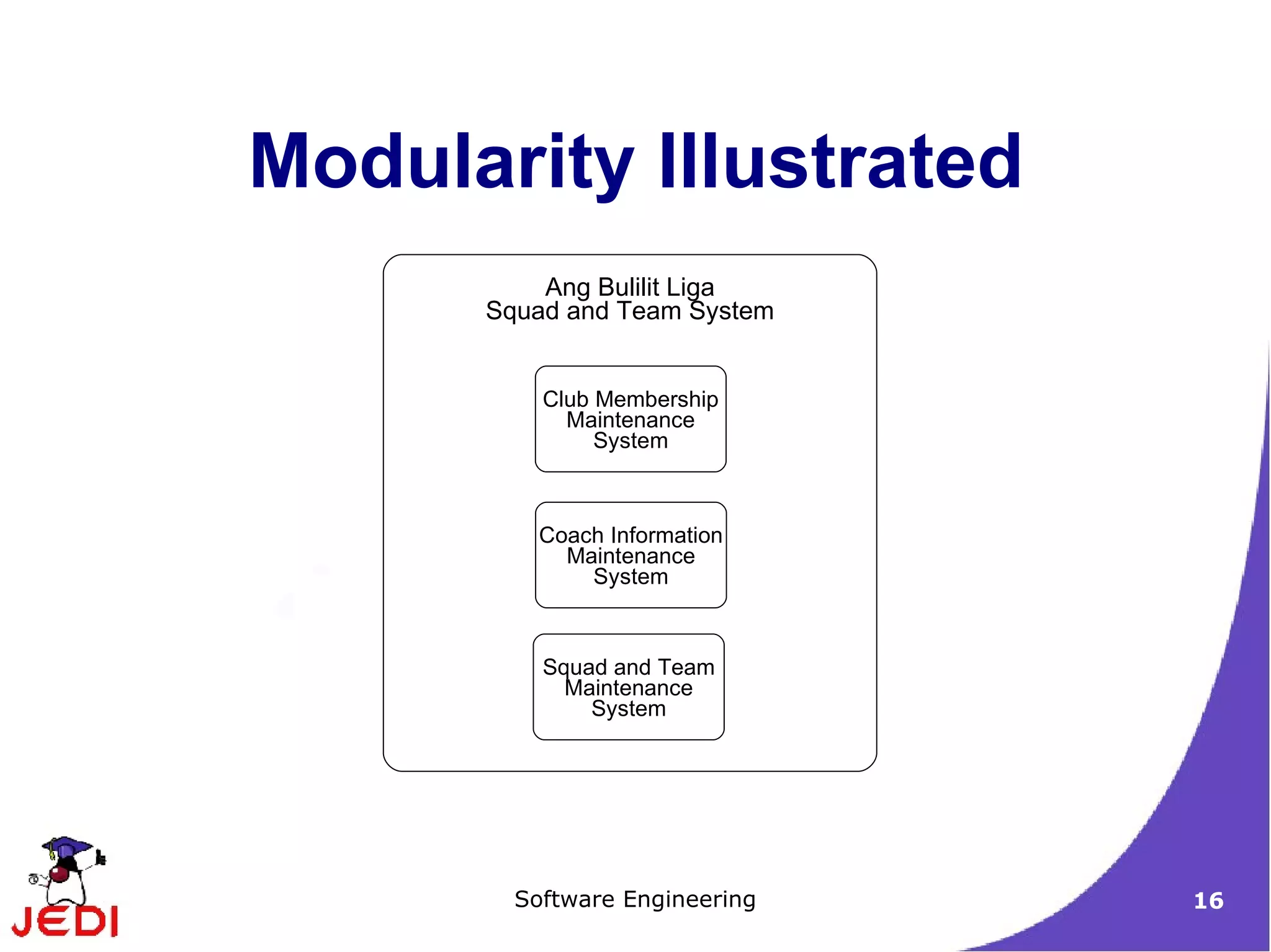 Modularity Illustrated Ang Bulilit Liga Squad and Team System Club Membership Maintenance System Coach Information Maintenance System Squad and Team Maintenance System 