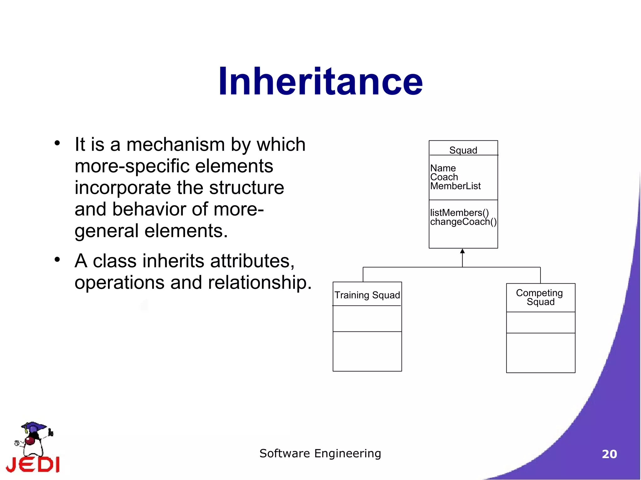 It is a mechanism by which more-specific elements incorporate the structure and behavior of more-general elements. A class inherits attributes, operations and relationship. Inheritance Squad Name Coach MemberList listMembers() changeCoach() Training Squad Competing  Squad 