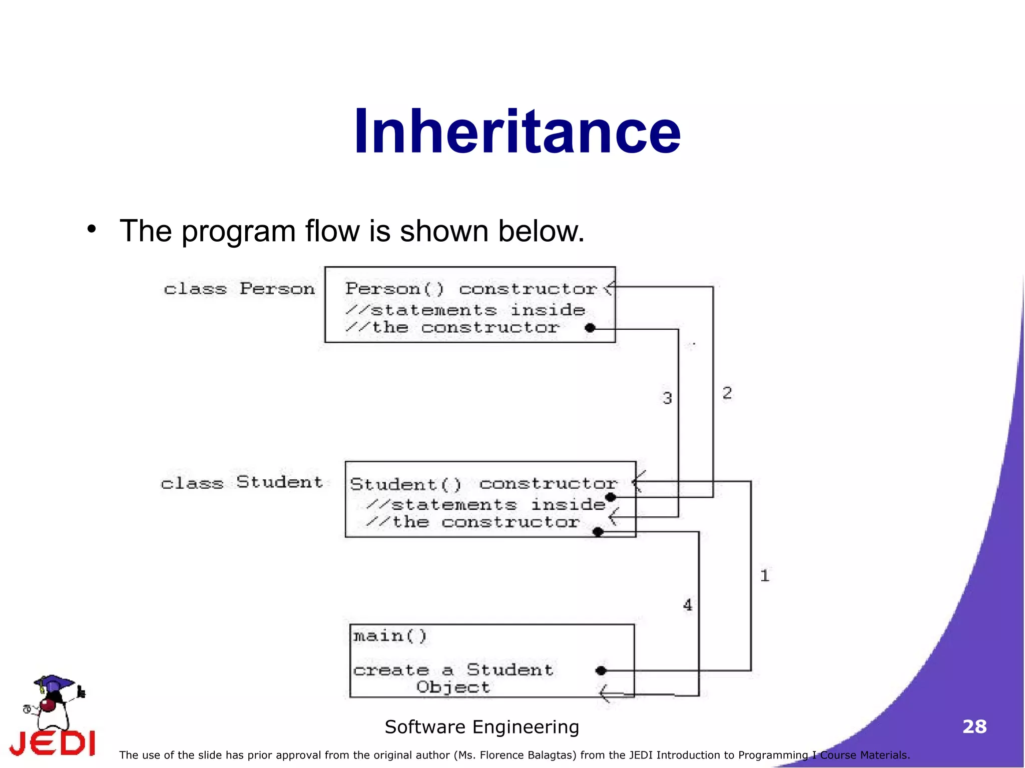 Inheritance The program flow is shown below. 