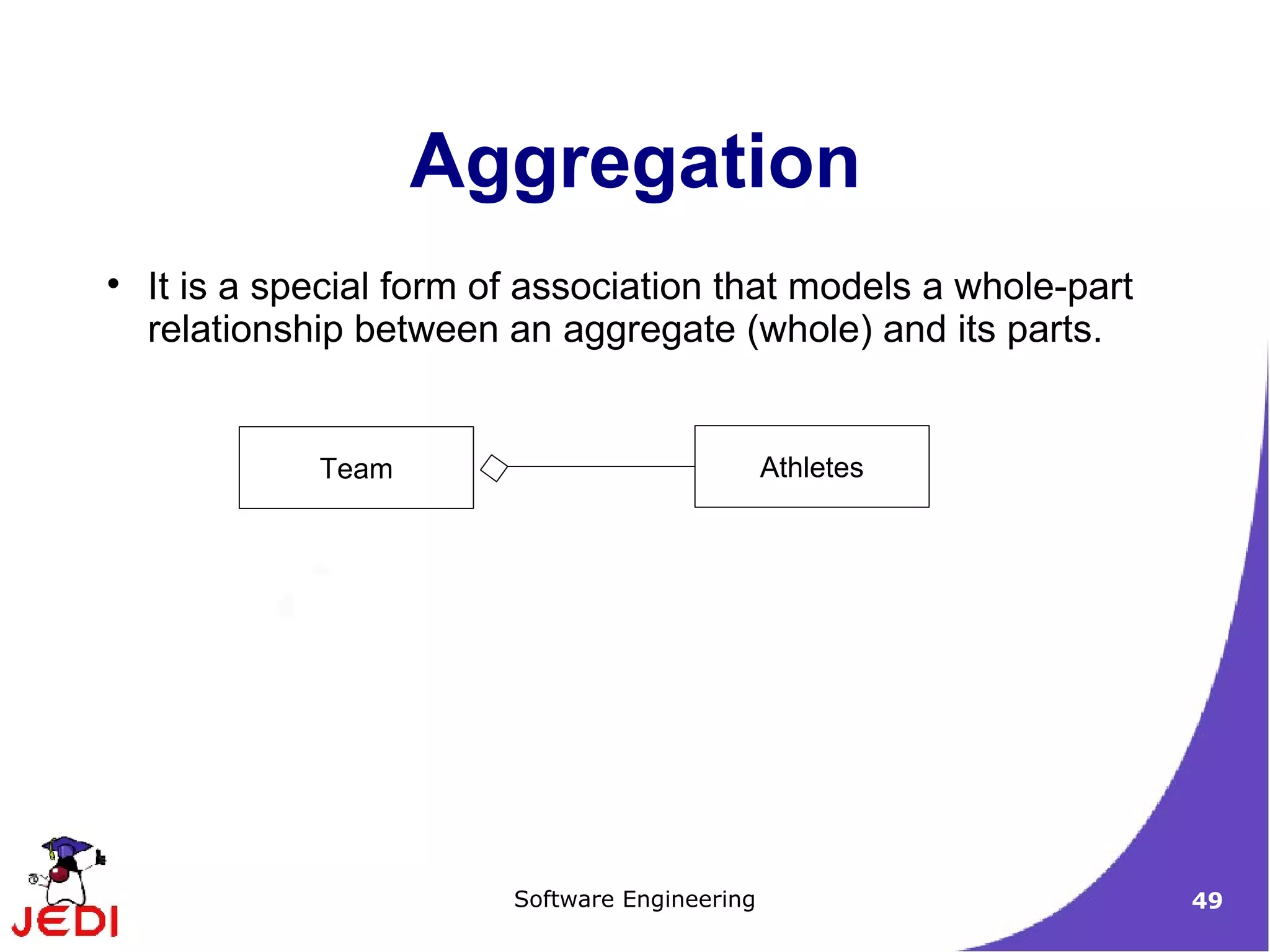 It is a special form of association that models a whole-part relationship between an aggregate (whole) and its parts. Aggregation Team Athletes 