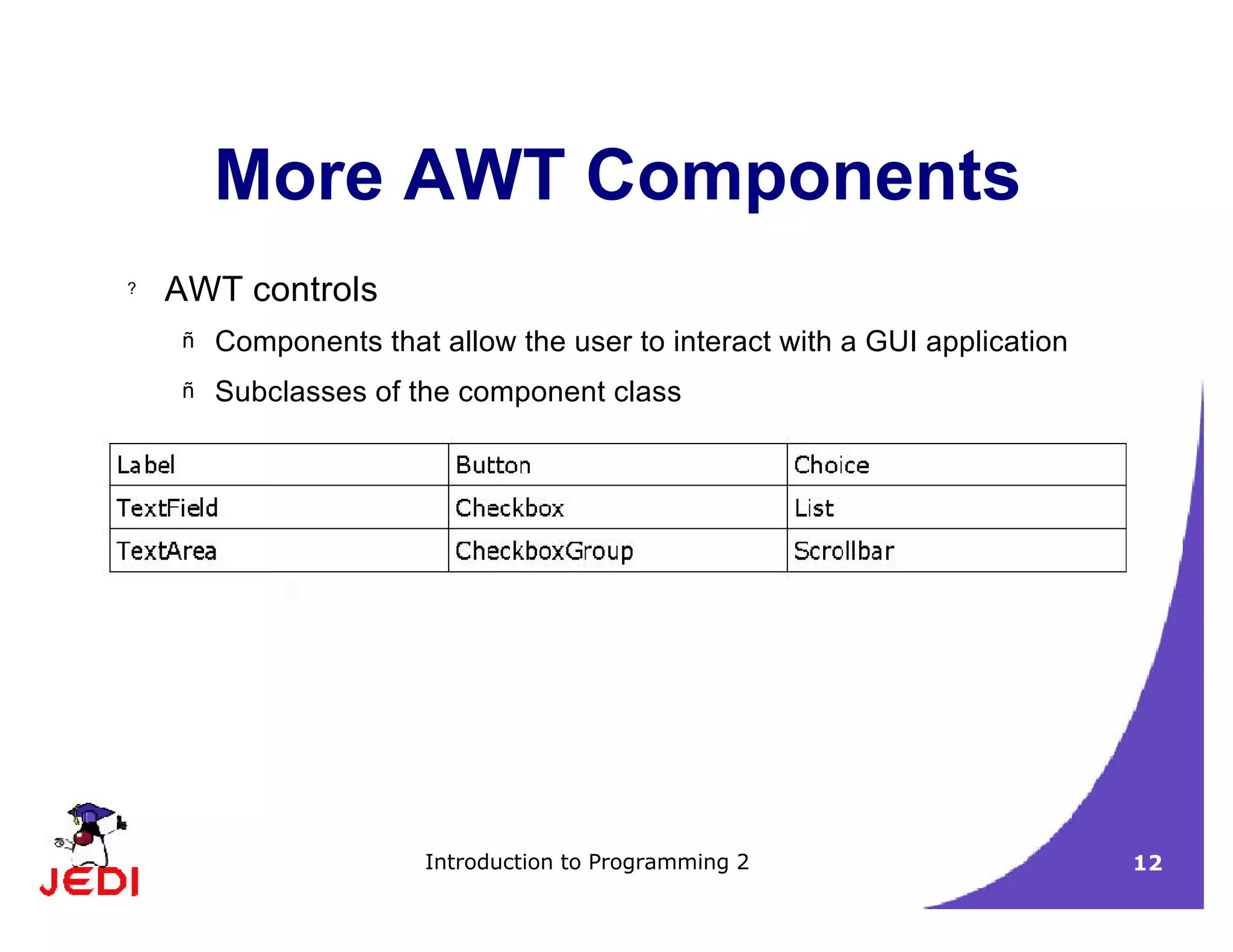 Introduction to Programming 2 12
More AWT Components
? AWT controls
– Components that allow the user to interact with a GUI application
– Subclasses of the component class
 