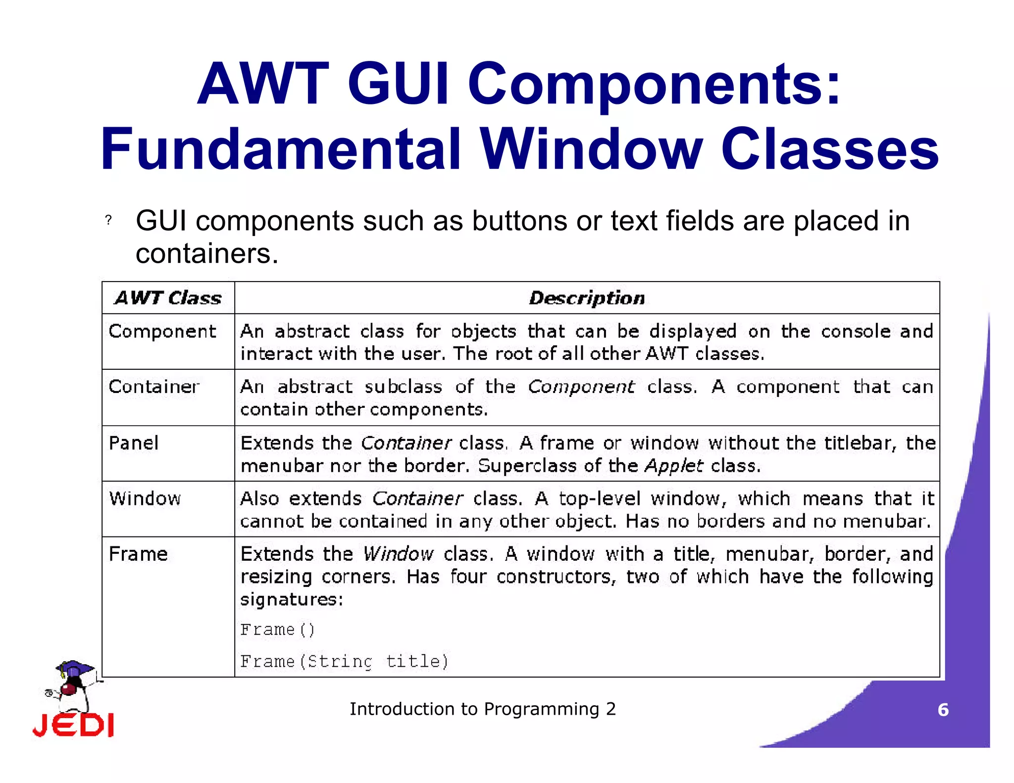 Introduction to Programming 2 6
AWT GUI Components:
Fundamental Window Classes
? GUI components such as buttons or text fields are placed in
containers.
 