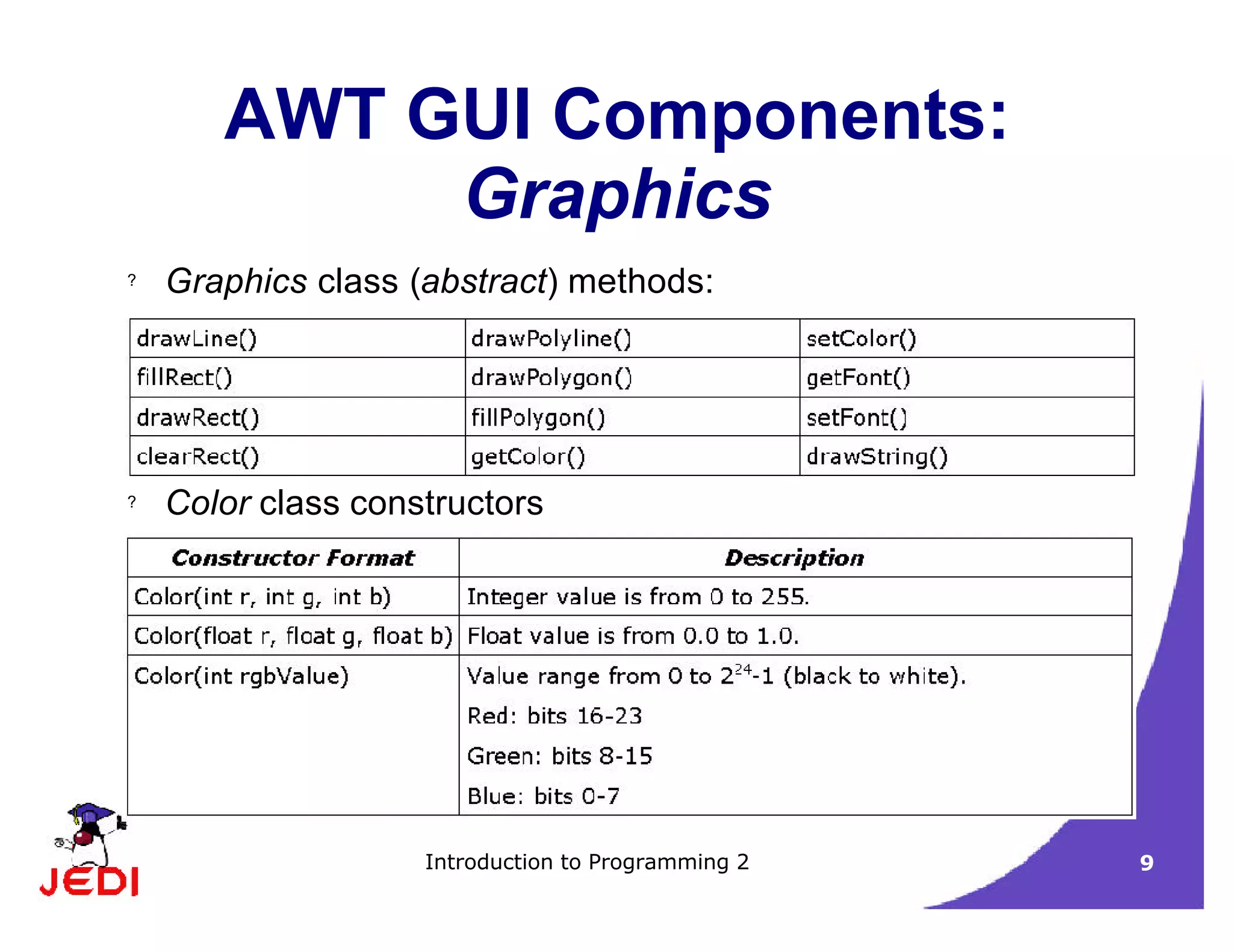 Introduction to Programming 2 9
AWT GUI Components:
Graphics
? Graphics class (abstract) methods:
? Color class constructors
 