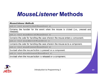 Introduction to Programming 2 14
MouseListener Methods
 