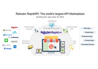 RapidAPI acquires Paw to help developers build, test, and manage APIs
