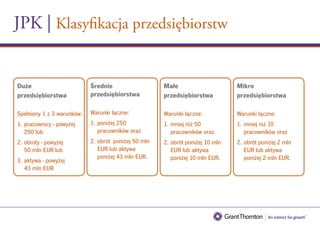 JPK | Klasyfikacja przedsiębiorstw
Duże
przedsiębiorstwa
Spełniony 1 z 2 warunków:			
1. pracownicy - powyżej
250 lub
2. obroty - powyżej
50 mln EUR
i aktywa - powyżej
43 mln EUR
Średnie
przedsiębiorstwa
Warunki łączne:
1.	 poniżej 250
pracowników oraz
2.	 obrót poniżej 50 mln
EUR lub aktywa
poniżej 43 mln EUR.
Małe
przedsiębiorstwa
Warunki łączne:
1.	 mniej niż 50
pracowników oraz
2.	 obrót poniżej 10 mln
EUR lub aktywa
poniżej 10 mln EUR.
Mikro
przedsiębiorstwa
Warunki łączne:
1.	 mniej niż 10
pracowników oraz
2.	 obrót poniżej 2 mln
EUR lub aktywa
poniżej 2 mln EUR.
 