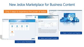 [Product Launch] Jedox 7 - What's New | PPTX