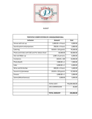 BUDGET
TENTATIVE COMPUTATION OF A MASQUERADE BALL
Inclusion Amount Cost
Venue with set-up 1,000.00 x 4 hours 4,000.00
Soundsystemandprojectors 700.00 x 4 hours 2,800.00
Catering 530.00 x 150 guests 79,500.00
Photo and Video with SDE and Pre-debut shoot 60,000.00 60,000.00
Hair and Make-up 1,000 x 6 persons 6,000.00
Invitations 100.00 x 100 10,000.00
Photo Booth 7,000.00 x 1 7,000.00
Cake 6,000.00 x 1 6,000.00
Wine and Drinks Bar 400.00 x 4 hours 1,600.00
Souvenirs/ giveaways 150.00 x 150 guests 22,500.00
Emcees 2,000.00 x 1 2,000.00
Games(Miscellaneous) 3,000.00 3,000.00
TOTAL COST : Php204,400.00
15% COMMISSION 30,660
TOTAL AMOUNT 235,060.00
 