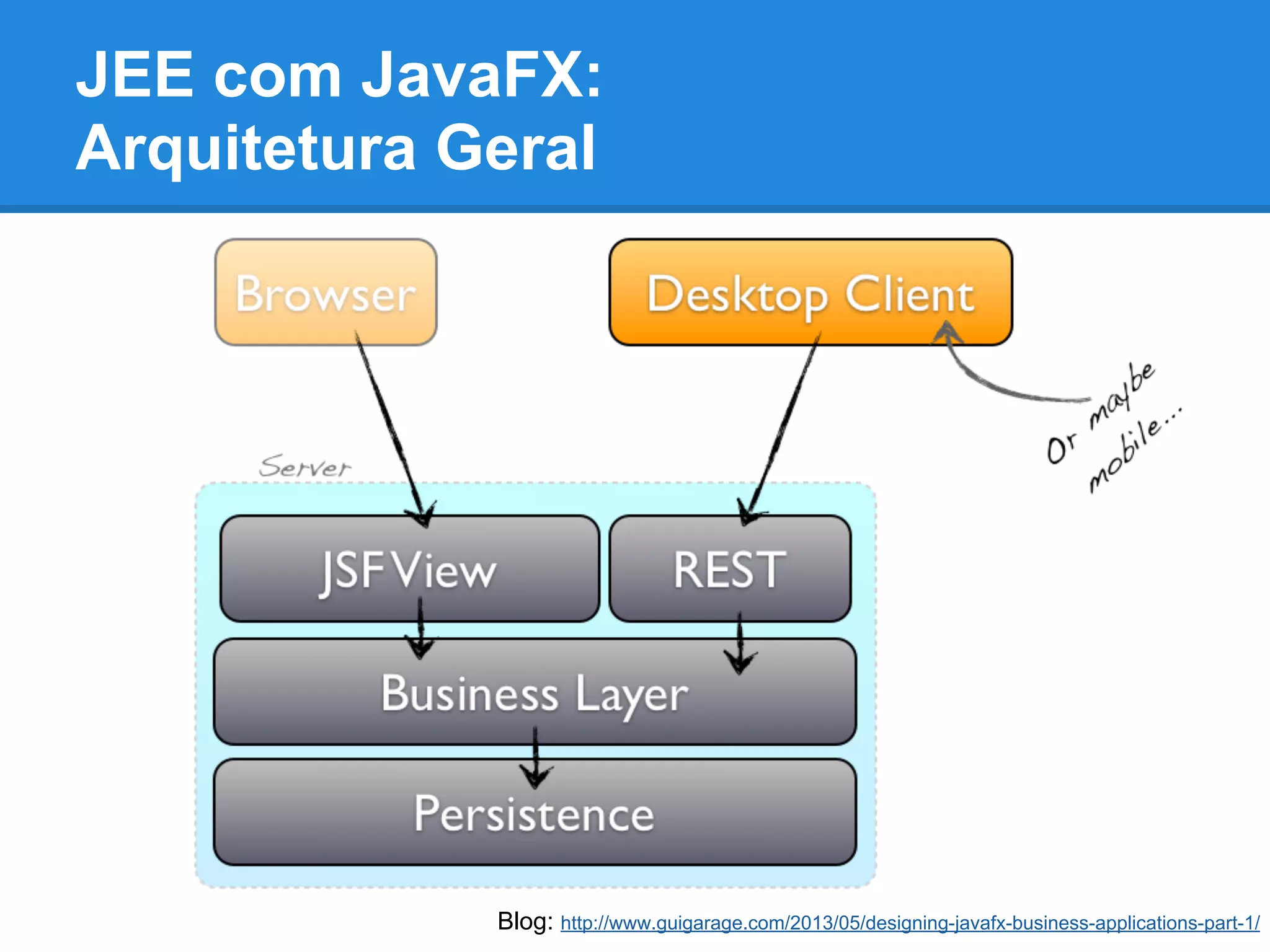 JEE com JavaFX:
Arquitetura Geral
Blog: http://www.guigarage.com/2013/05/designing-javafx-business-applications-part-1/
 