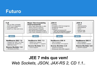 Futuro
JEE 7 mês que vem!
Web Sockets, JSON, JAX-RS 2, CD 1.1..
 