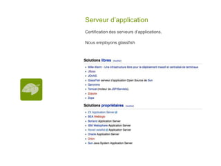 Aperçu de java EE 5