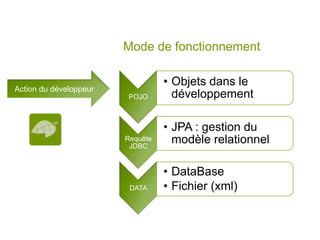 Aperçu de java EE 5