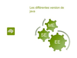 Aperçu de java EE 5