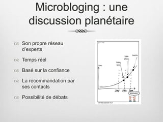 Microbloging : une
discussion planétaire
 Son propre réseau
d’experts
 Temps réel
 Basé sur la confiance
 La recommandation par
ses contacts
 Possibilité de débats
 