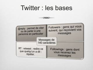 Twitter : les bases
 
