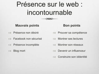 Présence sur le web :
incontournable
Mauvais points
 Présence non désiré
 Facebook non sécurisé
 Présence incomplète
 Blog mort
Bon points
 Prouver sa compétence
 Montrer ses lectures
 Montrer son réseaux
 Devenir un influenceur
 Construire son iddentité
 