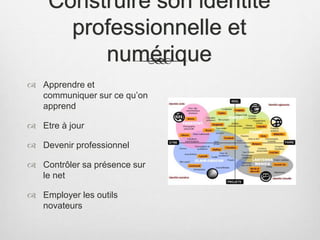 Construire son identité
professionnelle et
numérique
 Apprendre et
communiquer sur ce qu’on
apprend
 Etre à jour
 Devenir professionnel
 Contrôler sa présence sur
le net
 Employer les outils
novateurs
 