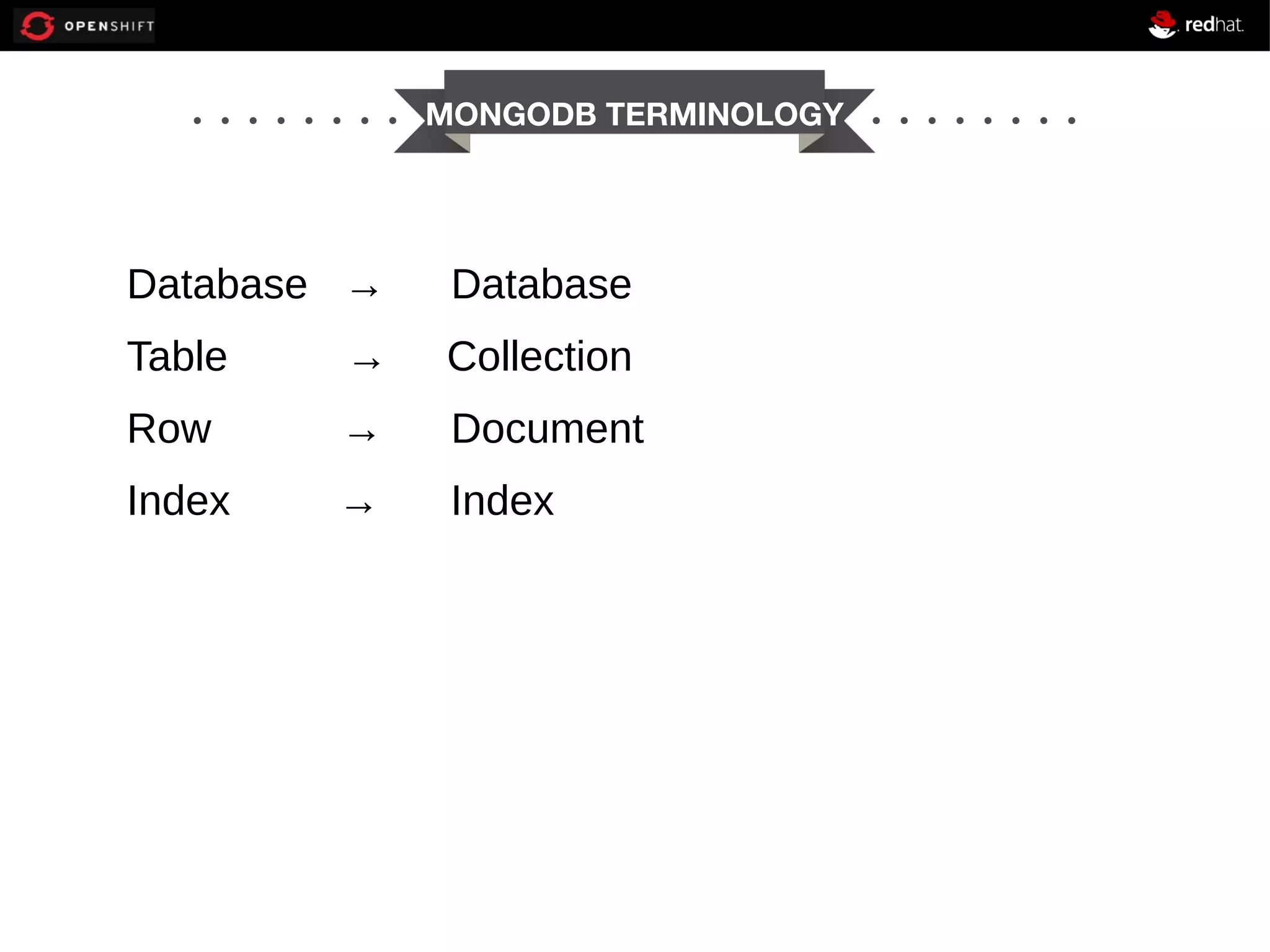 MONGODB TERMINOLOGY Database → Database Table → Collection Row → Document Index → Index 