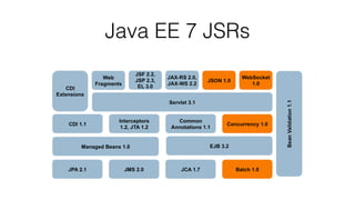 Java EE 7 JSRs
 