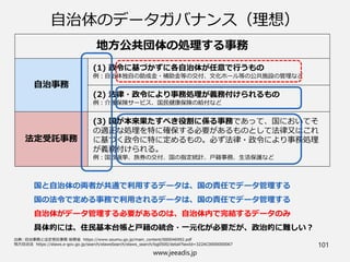 www.jeeadis.jp
101
自治体のデータガバナンス（理想）
地方公共団体の処理する事務
自治事務
(1) 政令に基づか画に各自治体が任意で行うもの
例：自治体独自の助成金・補助金等の交付、文化ホール等の公共施設の管理など
(2) 法律・政令により事務処理が義務付けられるもの
例：介護保険サービス、国民健康保険の給付など
法定受託事務
(3) 国が本来果たすべき役割に係る事務であって、国においてそ
の適正な処理を特に確保する必要があるものとして法律又はこれ
に基づく政令に特に定めるもの。必ず法律・政令により事務処理
が義務付けられる。
例：国政選挙、旅券の交付、国の指定統計、戸籍事務、生活保護など
国と自治体の両者が共通で利用するデータは、国の責任でデータ管理する
国の法令で定める事務で利用されるデータは、国の責任でデータ管理する
自治体がデータ管理する必要があるのは、自治体内で完結するデータのみ
具体的には、住民基本台帳と戸籍の統合・一元化が必要だが、政治的に難しい？
 