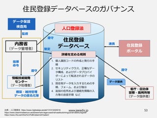 www.jeeadis.jp 53
住民登録データベースのガバナンス
住民登録
データベース
1. 個人識別コードの作成と発行の手
順
2. セキュリティクラス、正確なデー
タ構成、およびデータプロバイ
ダーによって転送されるデータの
リスト
3. 居住地データを入力するための手
順、フォーム、および指示
4. 追加の住所および連絡先情報の入
力等の送信手順 など
住民登録
ポータル
連携
データ提供
出典：人口登録法 https://www.riigiteataja.ee/akt/131012020016
https://www.siseministeerium.ee/et/eesmark-tegevused/rahvastikutoimingud/rahvastikuregister
https://www.riha.ee/Infos%C3%BCsteemid/Vaata/rr
データ保護
検査局
詳細を定める規則
人口登録法
制定
遵守
構築・維持管理
データの匿名化等
指揮
命令
監督
遵守
遵守
 