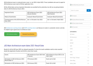 JEE Architecture exam is conducted twice a year, i.e. Jan-2021 & April-2021. Those candidates who want to apply for
JEE Architecture exam need to fill their application form.
All the official dates and any important information are provided by the authorities, but still, we are giving tentative
dates for JEE Architecture Exams 2021-:
Important Events JEE Architecture Exam 2021
(January Session)
JEE Architecture Exam 2021
(April Session)
Mode of Examination Computer-Based Examination Computer-Based Examination
Commencement of the JEE Architecture
Exam 2021
2nd or 3rd week of Jan 2021 2nd or 3rd week of April 2021
JEE Architecture coaching classes and NATA coaching classes can help you to study in a systamatic manner, and also
it's helpful to get a good score in architetcure exam
JEE Architecture syllabus Download Course Brochure
JEE Main Architecture exam dates 2021 Result Date 
Results for all the JEE Exam 2021 are released separately. To check the result candidates need to enter essential
details like Application Number and D.O.B to check their results.
Events JEE Architecture Exam 2021 held
in January
JEE Architecture Exam 2021 to be
held in April
Declaration of JEE Architecture 2021
Result (Paper 1)
17th January 2021 Exams yet to held
Declaration of JEE Architecture 2021 23rd January 2021 Exams Yet to held
(257)
(21)
(3)
(5)
(3)
(5)
(1)
(2)
(29)
(208)
(63)
JEE-Online-Discussion-Forum
JEE Analysis
JEE Study Material Download
JEE Demo Online Sessions
JEE-Counselor
CATEGORIES
JEE Main
JEE Advanced
IISER
BITSAT
ISAT
KVPY
IJSO
NTSE
State Engg. Colleges
Other Blog
DASA CIWG
Search for people 
 