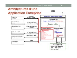 Architectures d’une
Application Entreprise
Cours JEE - Khalid HOUSNI 9
 