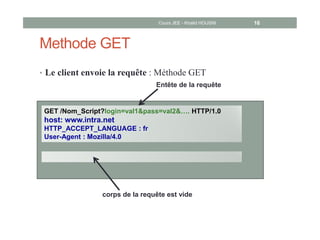 Methode GET
• Le client envoie la requête : Méthode GET
GET /Nom_Script?login=val1&pass=val2&…. HTTP/1.0
host: www.intra.net
HTTP_ACCEPT_LANGUAGE : fr
User-Agent : Mozilla/4.0
corps de la requête est vide
Entête de la requête
Cours JEE - Khalid HOUSNI 16
 