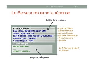 Le Serveur retourne la réponse
HTTP/1.0 200 OK
Date : Wed, 05Feb02 15:02:01 GMT
Server : Apache/1.3.24
Last-Modified : Wed 02Oct01 24:05:01GMT
Content-Type : Text/html
Content-legnth : 4205
<HTML><HEAD>
….
</BODY></HTML>
*** saut de ligne ***
corps de la reponse
Ligne de Status
Date du serveur
Nom du Serveur
Dernière modification
Type de contenu
Sa taille
Le fichier que le client
va afficher
Entête de la reponse
Cours JEE - Khalid HOUSNI 17
 
