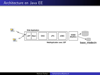 Architecture en Java EE
Mahran Farhat farhatmahran@yahoo.fr
 