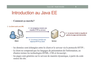 Introduction au Java EE
• Comment ça marche?
• les données sont échangées entre le client et le serveur via le protocole HTTP ;
• le client ne comprend que les langages de présentation de l'information, en
d'autres termes les technologies HTML, CSS et Javascript ;
• les pages sont générées sur le serveur de manière dynamique, à partir du code
source du site.
Cours JEE - Khalid HOUSNI 5
 