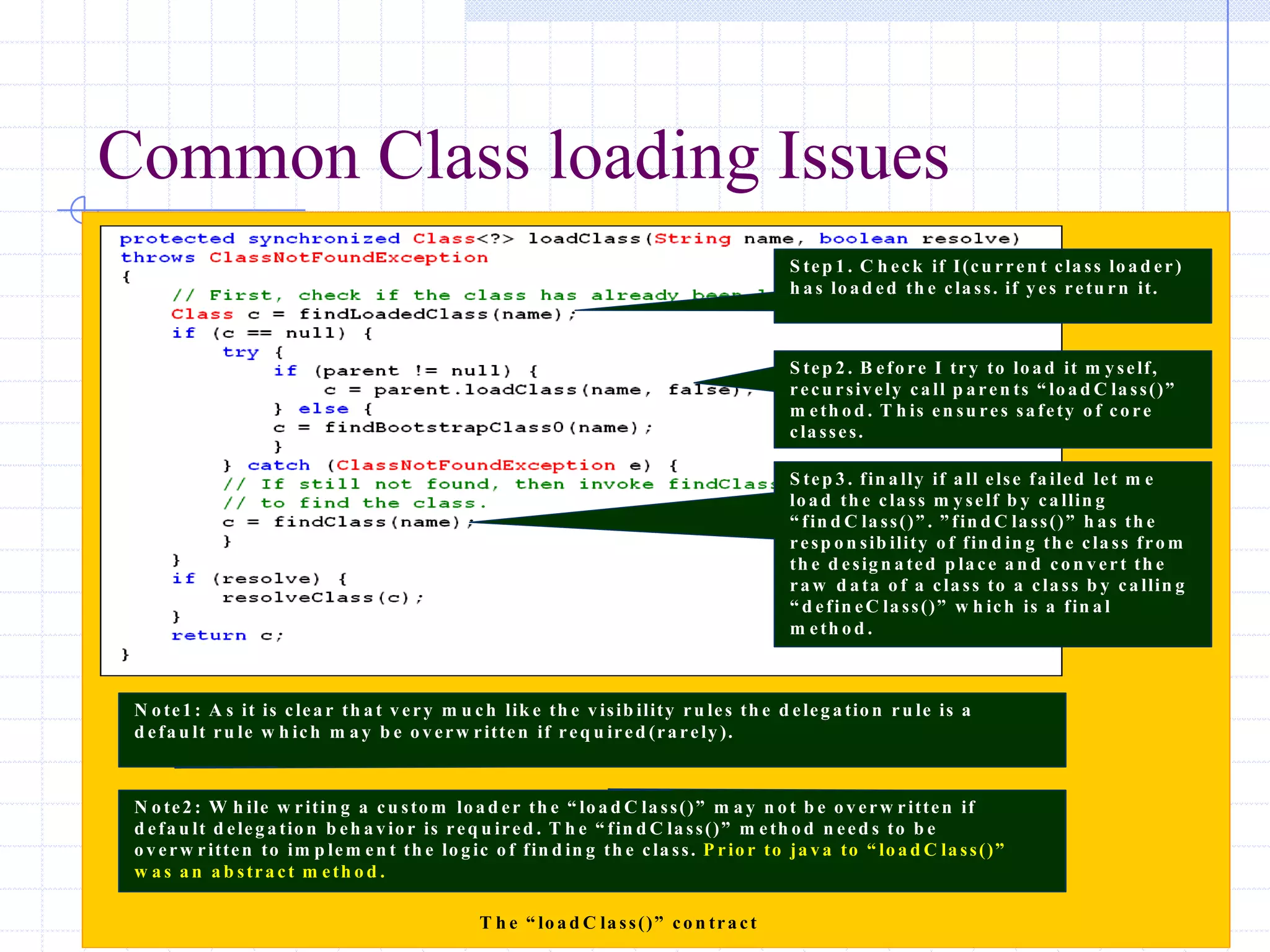 13/11/2005 Class Loading-Mohit Kumar
Common Class loading Issues
S tep 1 . C h eck if I(cu rren t cla ss lo a d er)
h a s lo a d ed th e cla ss. if y es retu rn it.
S tep 2 . B efo re I try to lo a d it m y self,
recu rsiv ely ca ll p a ren ts “ lo a d C la ss()”
m eth o d . T h is en su res sa fety o f co re
cla sses.
S tep 3 . fin a lly if a ll else fa iled let m e
lo a d th e cla ss m y self b y ca llin g
“ fin d C la ss()” . ” fin d C la ss()” h a s th e
resp o n sib ility o f fin d in g th e cla ss fro m
th e d esig n a ted p la ce a n d co n v ert th e
ra w d a ta o f a cla ss to a cla ss b y ca llin g
“ d efin eC la ss()” w h ich is a fin a l
m eth o d .
N o te1 : A s it is clea r th a t v ery m u ch lik e th e v isib ility ru les th e d eleg a tio n ru le is a
d efa u lt ru le w h ich m a y b e o v erw ritten if req u ired (ra rely ).
N o te2 : W h ile w ritin g a cu sto m lo a d er th e “ lo a d C la ss()” m a y n o t b e o v erw ritten if
d efa u lt d eleg a tio n b eh a v io r is req u ired . T h e “ fin d C la ss()” m eth o d n eed s to b e
o v erw ritten to im p lem en t th e lo g ic o f fin d in g th e cla ss. P rio r to ja v a to “ lo a d C la ss()”
w a s a n a b stra ct m eth o d .
T h e “ lo a d C la ss()” co n tra ct
 