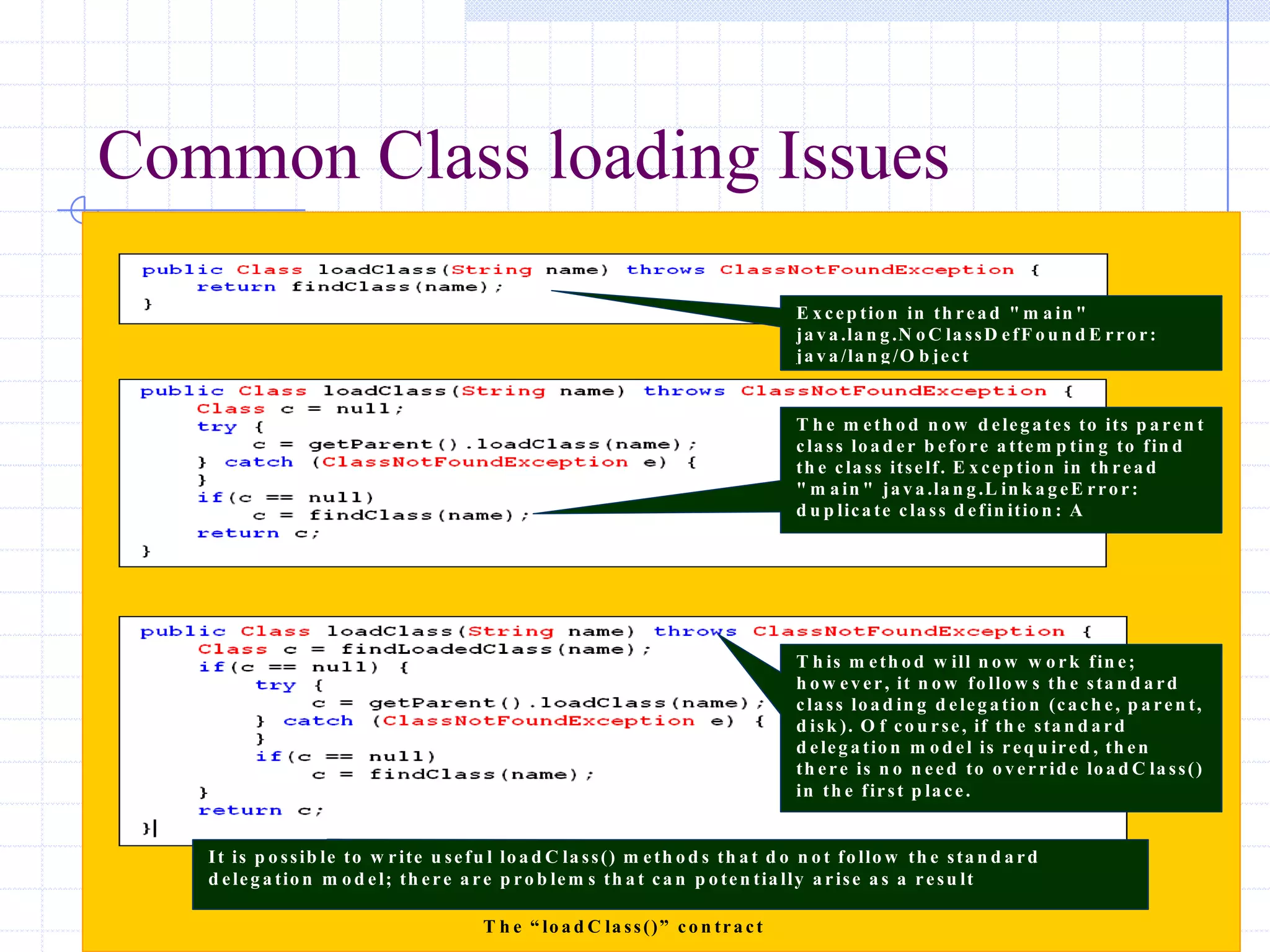 13/11/2005 Class Loading-Mohit Kumar
Common Class loading Issues
It is p o ssib le to w rite u sefu l l o a d C l a s s ( ) m eth o d s th at d o n o t fo llo w th e stan d ard
d elegatio n m o d el; th ere are p ro b lem s th at can p o ten tially arise as a resu ltIt is p o ssib le to
w rite u sefu l l o a d C l a s s ( ) m eth o d s th at d o n o t fo llo w th e stan d ard d elegatio n m o d el;
th ere are p ro b lem s th at can p o ten tially arise as a resu lt
T h e “ lo a d C la ss()” co n tra ct
E x cep tio n in th rea d " m a in "
ja v a .la n g .N o C la ssD efF o u n d E rro r:
ja v a /la n g /O b ject
T h e m eth o d n o w d eleg a tes to its p a ren t
cla ss lo a d er b efo re a ttem p tin g to fin d
th e cla ss itself. E x cep tio n in th rea d
" m a in " ja v a .la n g .L in k a g eE rro r:
d u p lica te cla ss d efin itio n : A
T h is m eth o d w ill n o w w o rk fin e;
h o w ev er, it n o w fo llo w s th e sta n d a rd
cla ss lo a d in g d eleg a tio n (ca ch e, p a ren t,
d isk ). O f co u rse, if th e sta n d a rd
d eleg a tio n m o d el is req u ired , th en
th ere is n o n eed to o v errid e lo a d C la ss()
in th e first p la ce.
It is p o ssib le to w rite u sefu l lo a d C la ss() m eth o d s th a t d o n o t fo llo w th e sta n d a rd
d eleg a tio n m o d el; th ere a re p ro b lem s th a t ca n p o ten tia lly a rise a s a resu lt
 