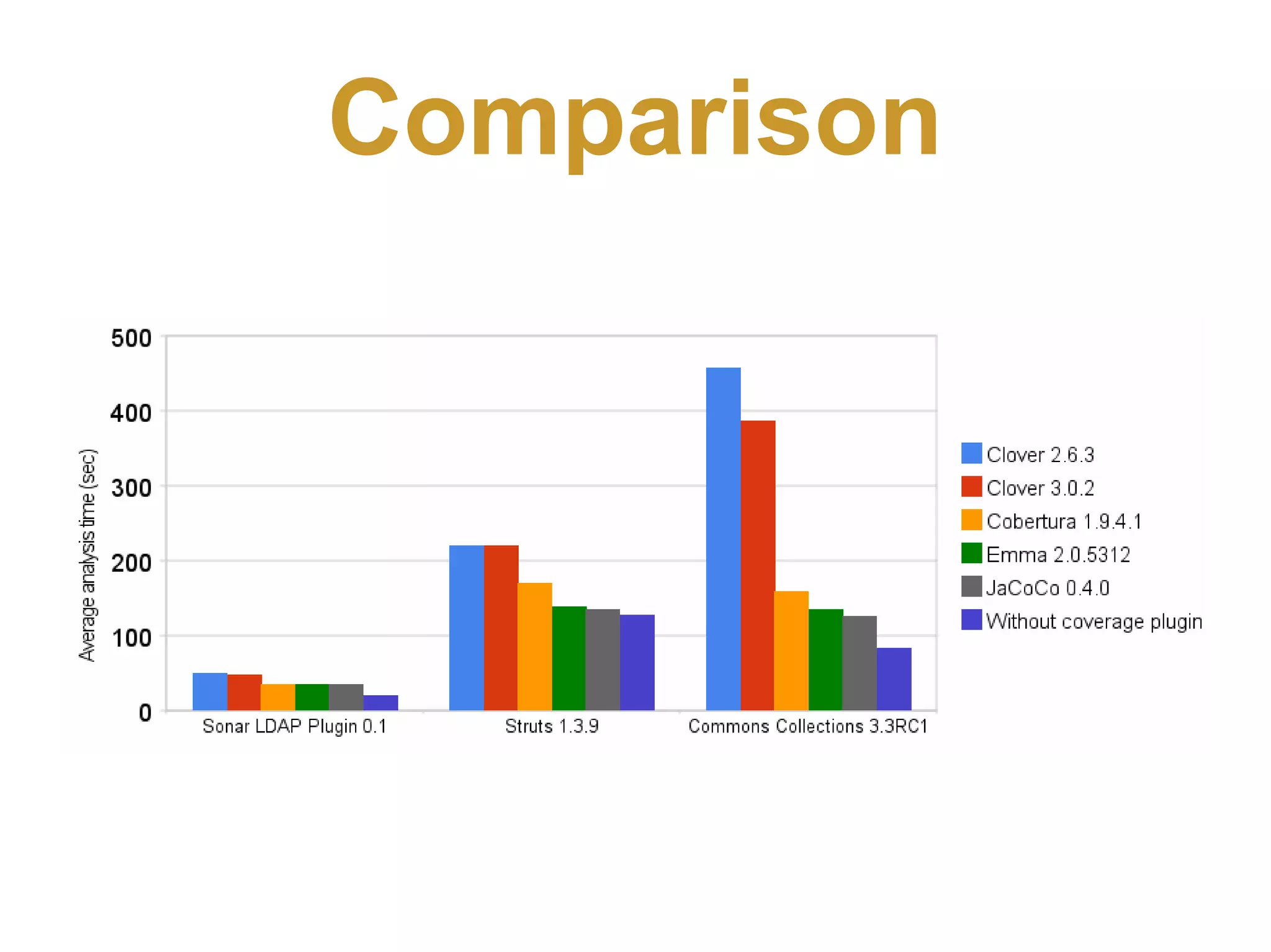 Comparison