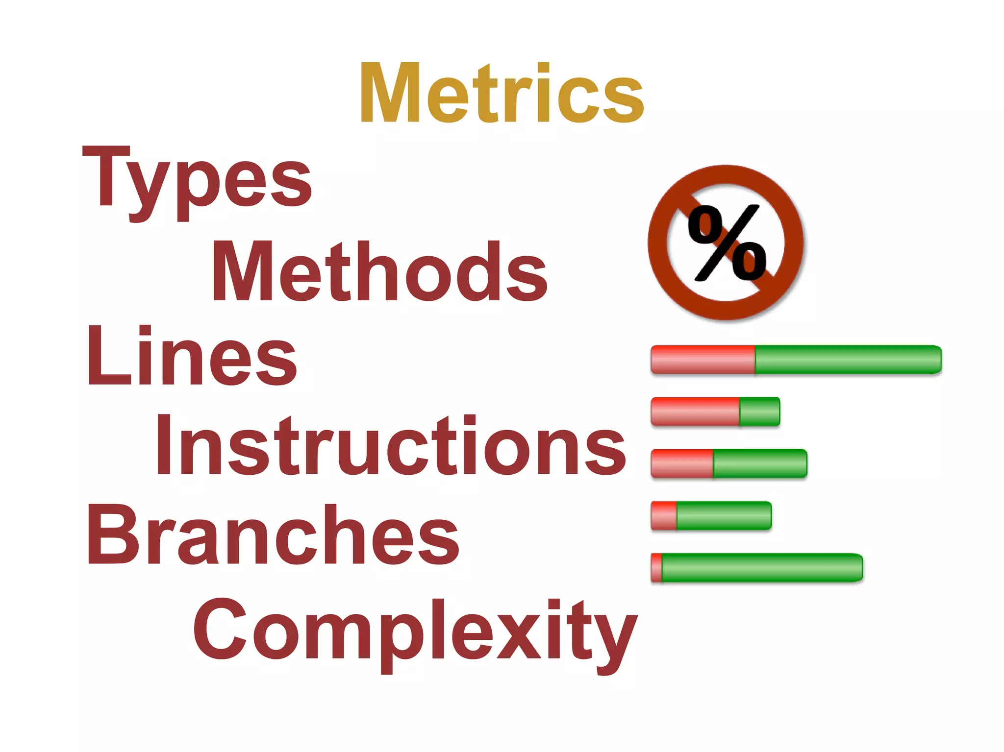 Metrics Types Methods Lines Instructions Branches Complexity