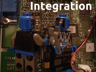*
Integration
 