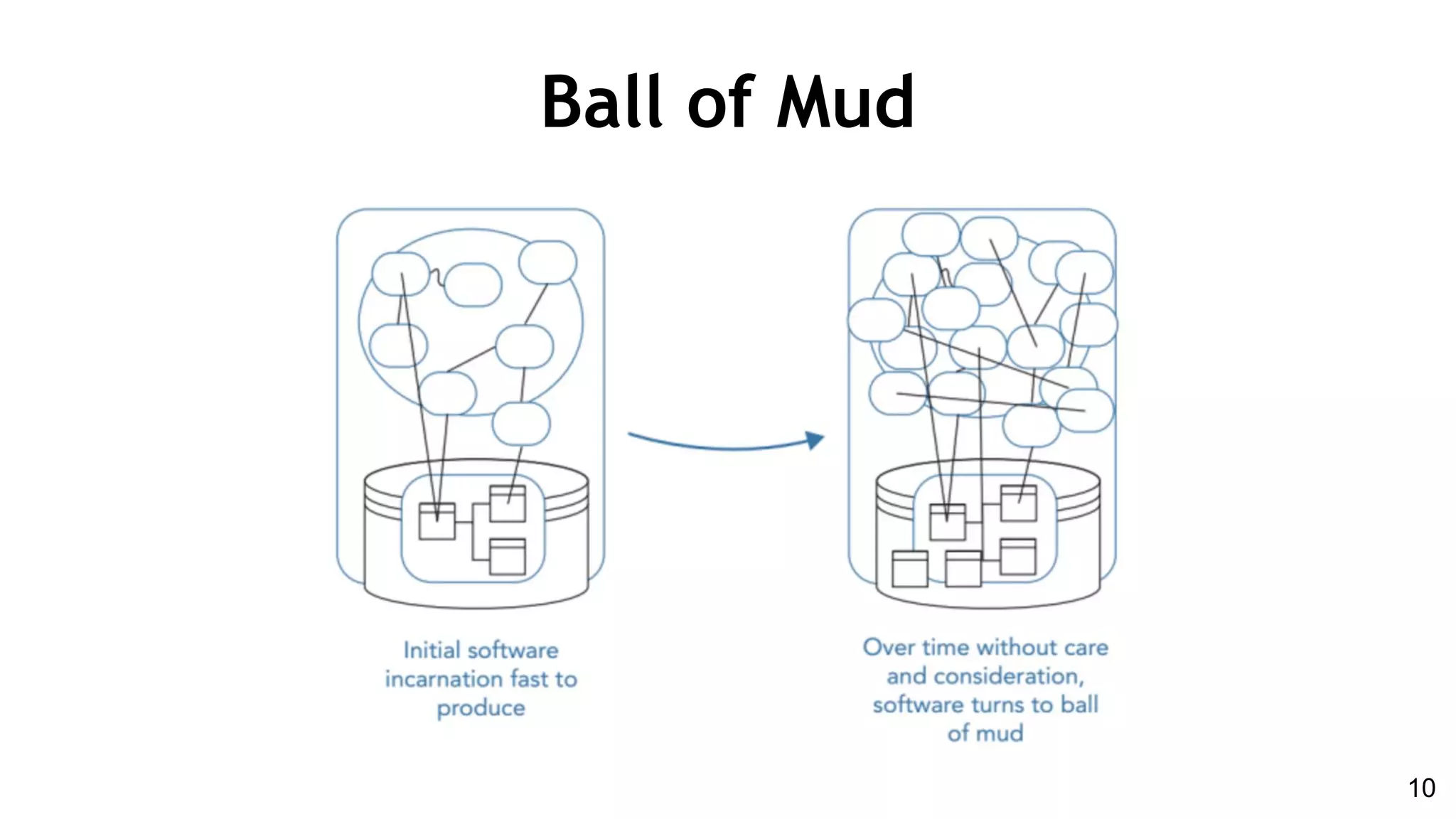Ball of Mud
10
 