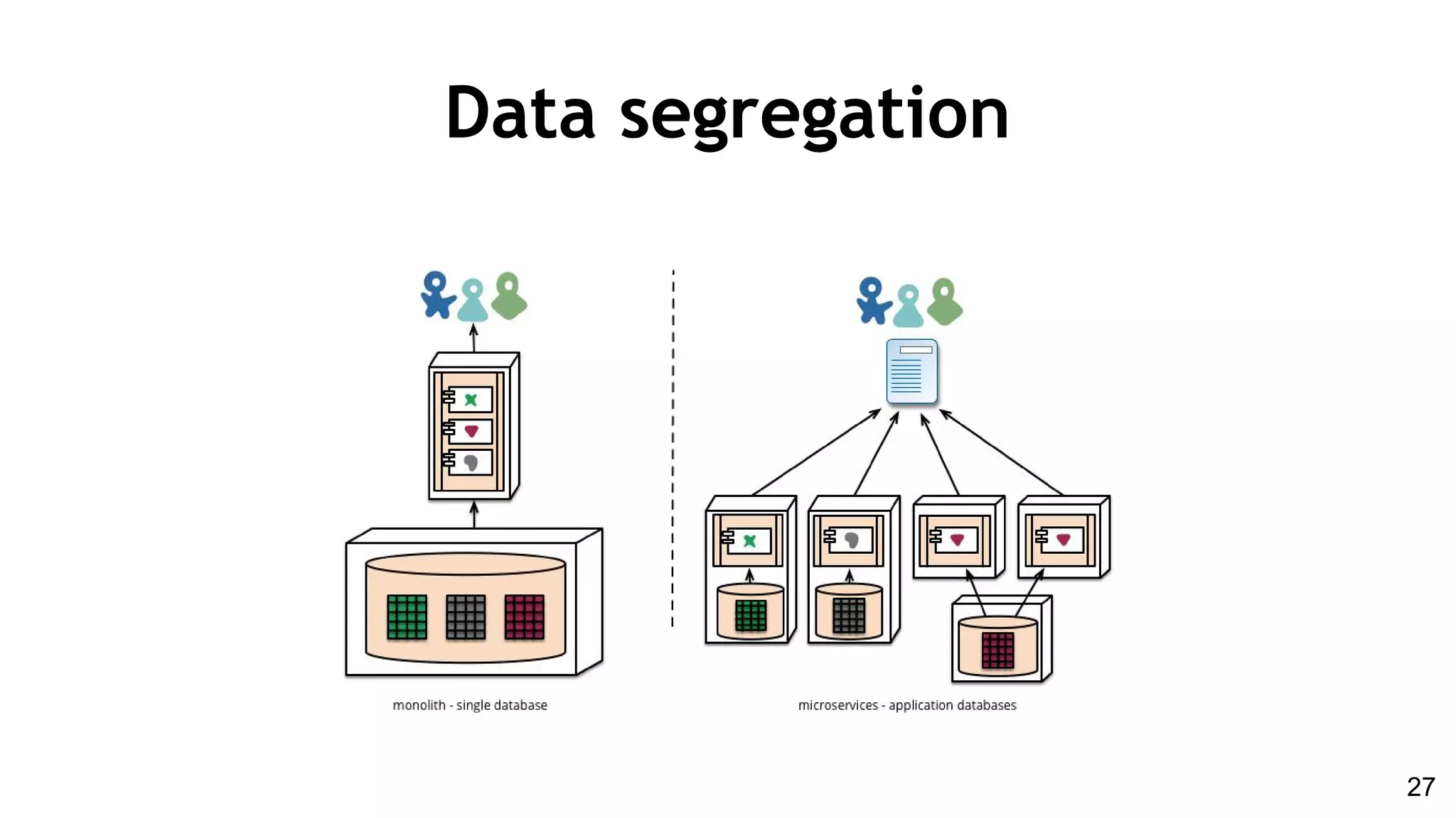Data segregation
27
 