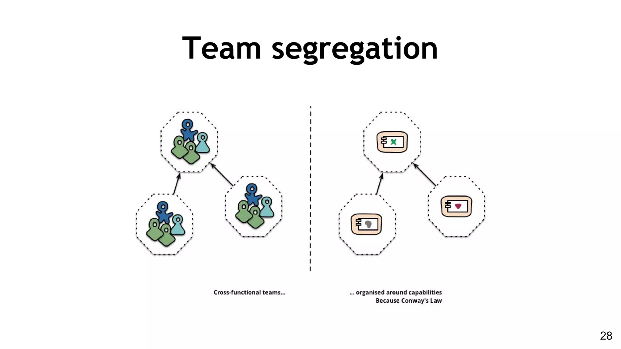 Team segregation
28
 