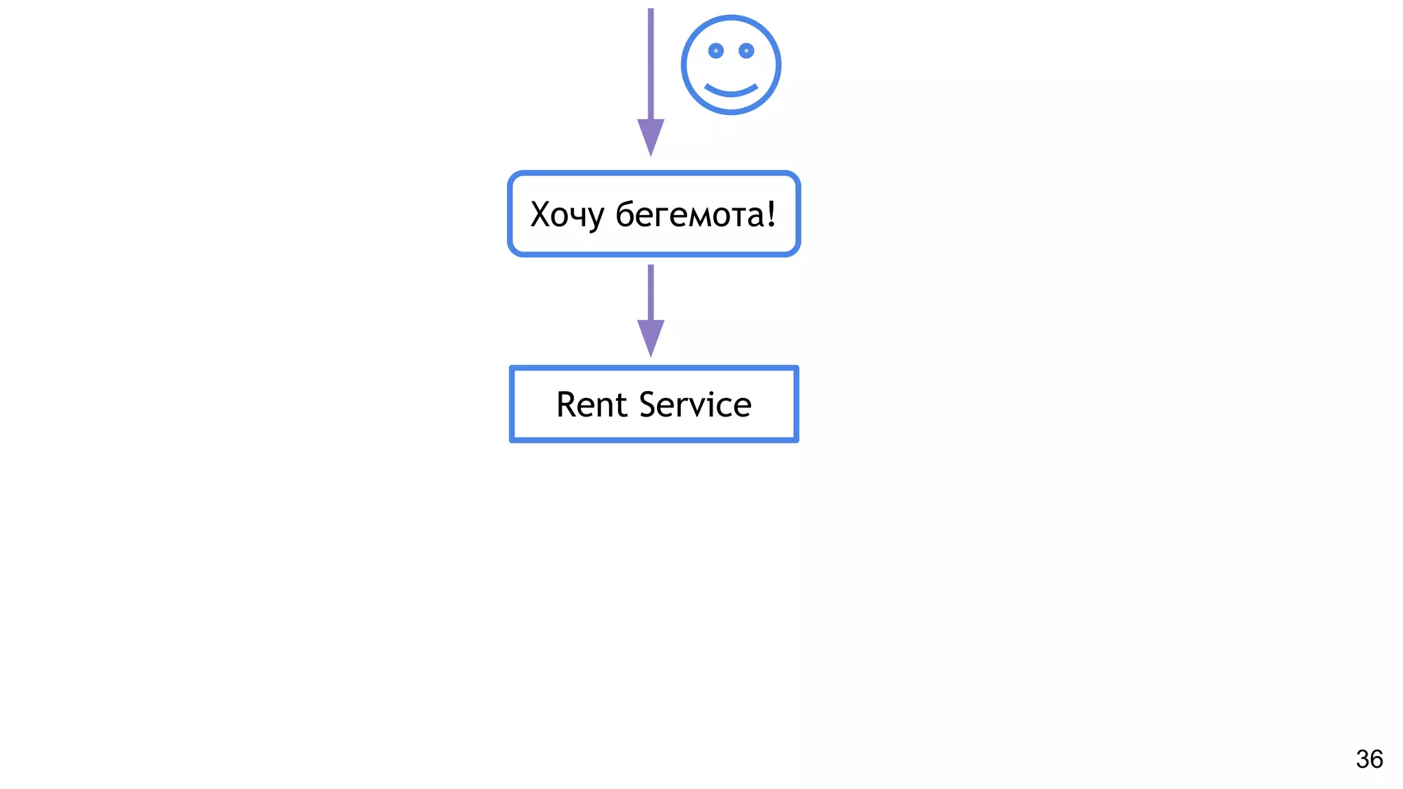 Хочу бегемота!
Rent Service
36
 