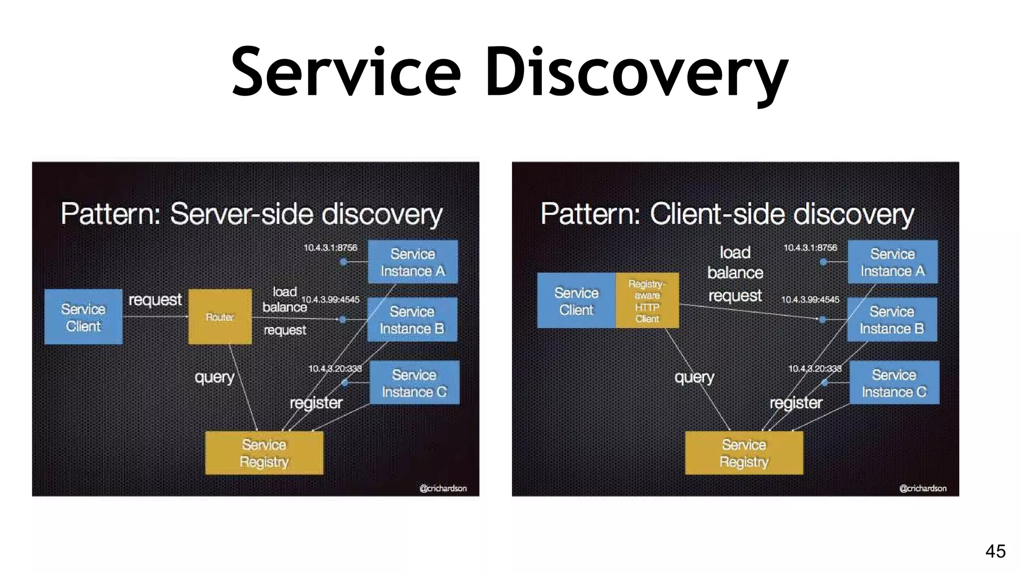 Service Discovery
45
 