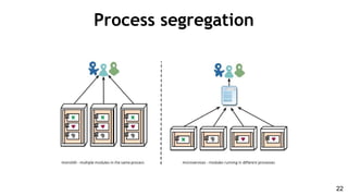Process segregation
22
 