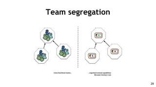 Team segregation
28
 