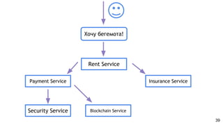 39
Хочу бегемота!
Rent Service
Payment Service
Security Service Blockchain Service
Insurance Service
 