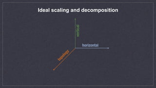 Ideal scaling and decomposition
horizontal
vertical
topology
 