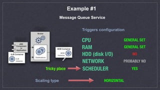 Example #1
Message Queue Service
Triggers configuration
CPU
RAM
HDD (disk I/O)
NETWORK
SCHEDULER YES
NO
PROBABLY NO
GENERAL SET
GENERAL SET
Scaling type HORIZONTAL
Tricky place
 