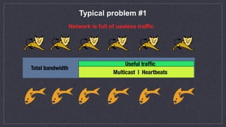 Typical problem #1
Network is full of useless traffic
Total bandwidth
Multicast | Heartbeats
Useful trafﬁc
 