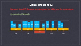 Typical problem #2
Some of JavaEE Servers are designed for VMs, not for containers
On example of Weblogic
VM VM VM VM
 