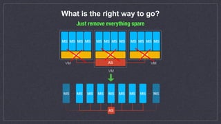 What is the right way to go?
Just remove everything spare
 